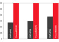 Pocan E: new PBT product range from LANXESS with outstanding tracking resistance