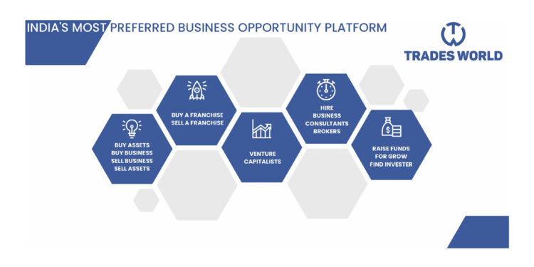Business for sale in India, Buy Business in India with tradesworld