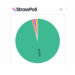 ACOHI is a New Global Leader in the Hospitality Industry