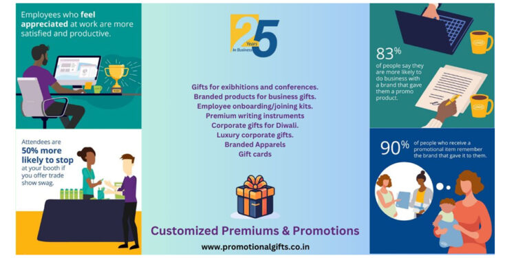 Customized Premiums and Promotions: Innovative Impactful Solutions For Corporate Gifting