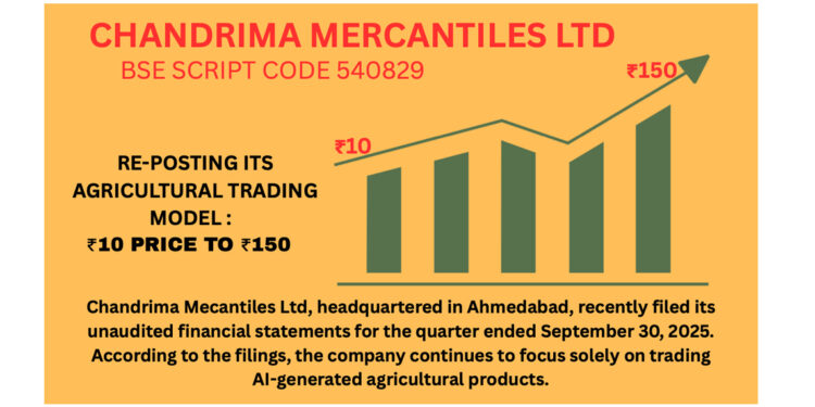 Chandrima Mercantiles Ltd (BSE: 540829) Emerges as a High-Potential Agri-Tech Multibagger Candidate