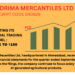 Chandrima Mercantiles Ltd (BSE: 540829) Emerges as a High-Potential Agri-Tech Multibagger Candidate
