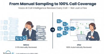 Vozzo AI Launches Call Intelligence – Turning India’s BFSI and BPO Call Floors From a Blind Spot Into an Audit Trail
